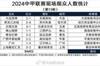 中甲第13轮观众数：大连3万人、广西2万人，嘉定主场人数最低