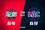 半场：快船仅领先广州5分！小卡5记三分 哈登9助 奥拉迪波21+5