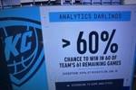 ESPN预测模型：雷霆剩余61场比赛60场胜率超60% 战火箭&ldquo;仅&rdquo;54%