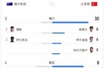 土耳其狂轰30脚输球！居莱尔8射3正 伊尔迪兹6射0正 恰10射门5次